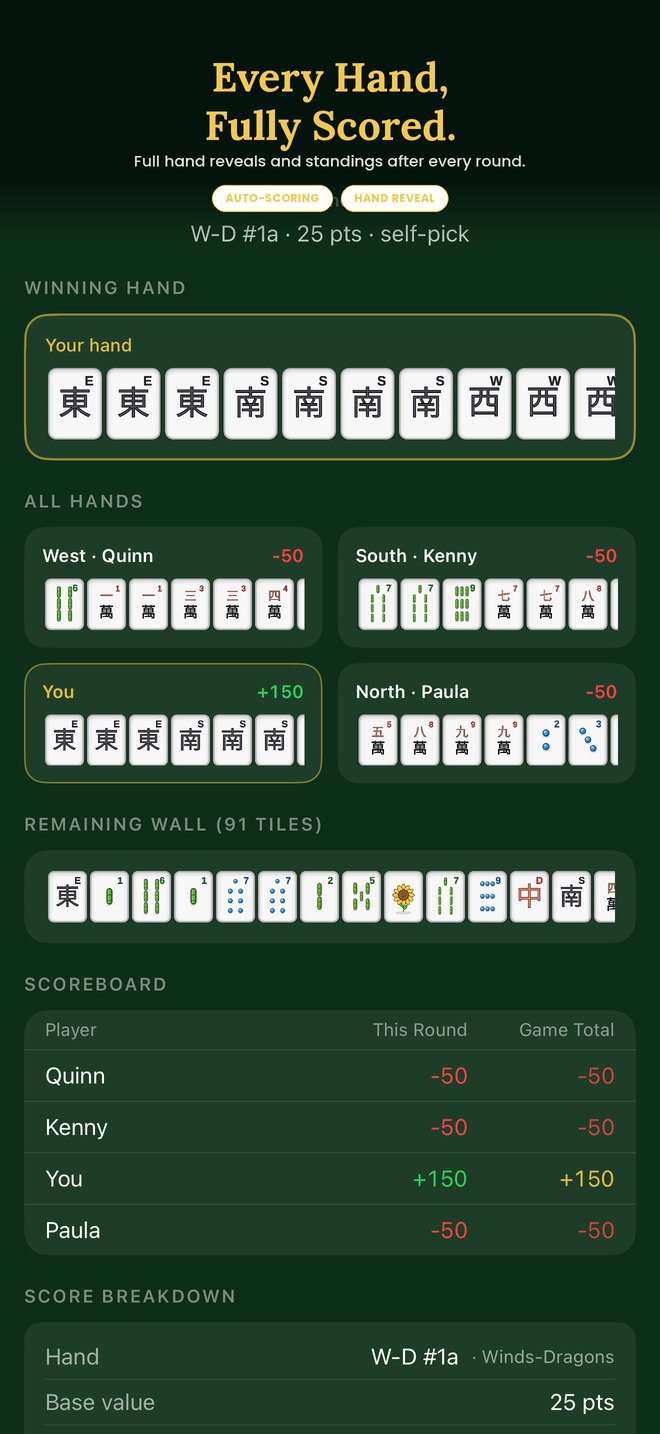 End of round scoring screen with every hand fully scored